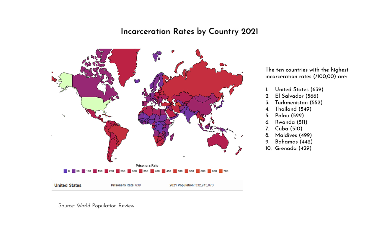 incarceration rates by country