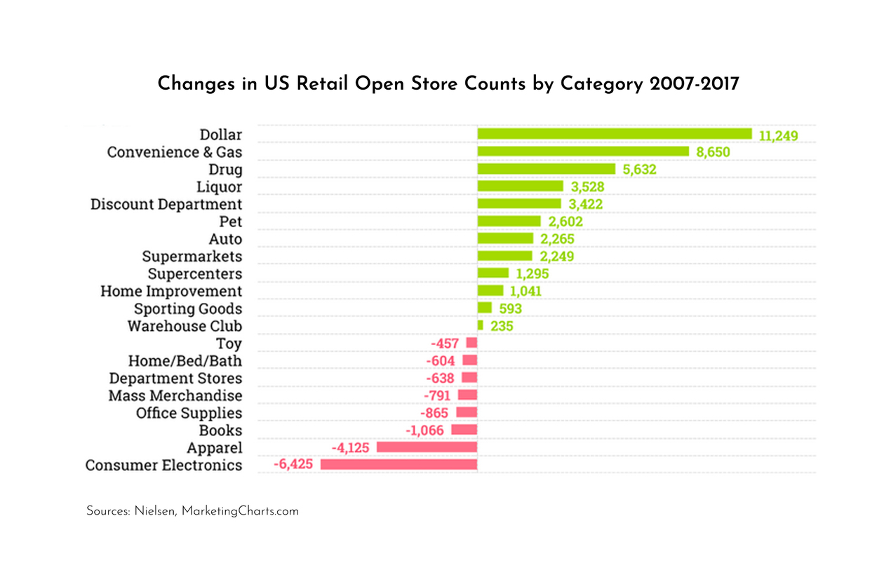graph of retail stores open by county