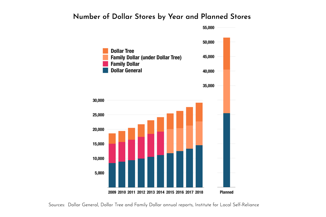 graph of number of dollar stores by year